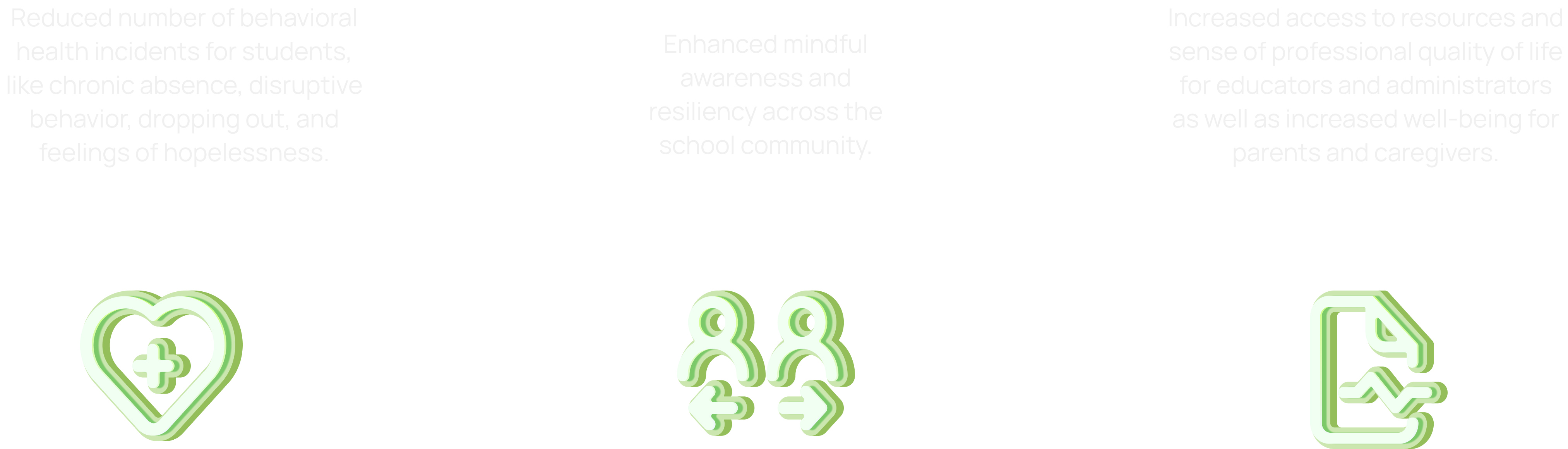 Chillax product impact — fewer behavioral-health incidents, enhanced mindfulness across the school community, and better access to resources for educators and caregivers