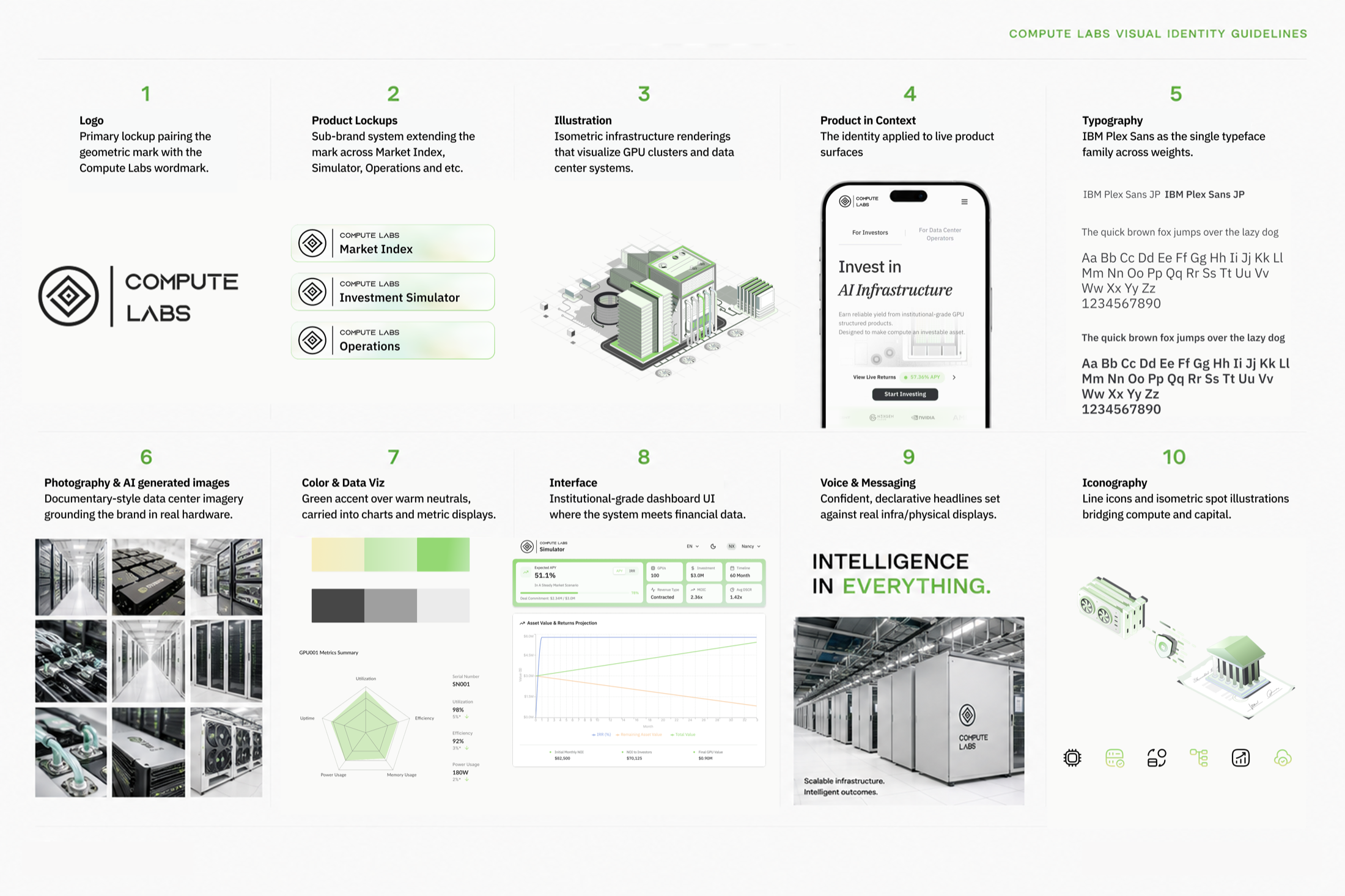 Compute Labs Visual Identity Guidelines: logo, product lockups, isometric illustration, typography, photography, color and data viz, interface, voice, and iconography