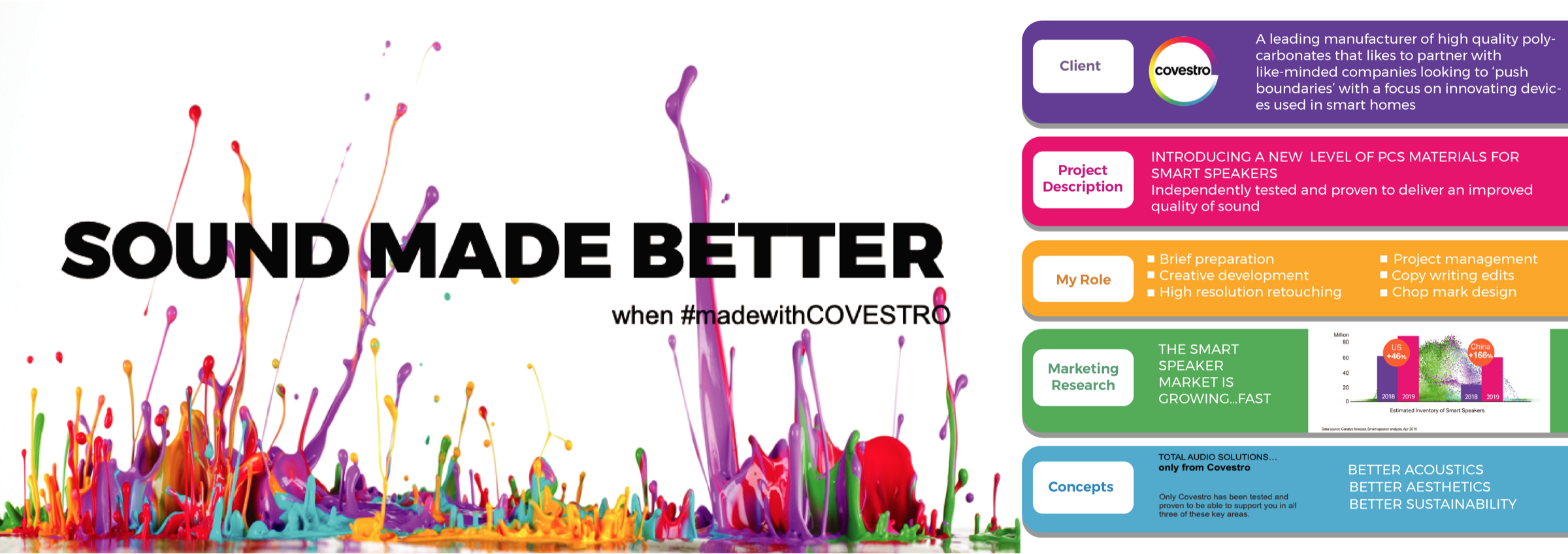 Covestro Sound Made Better campaign — brief, market research, and concepts