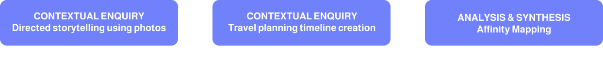 Interview setup and contextual inquiry models