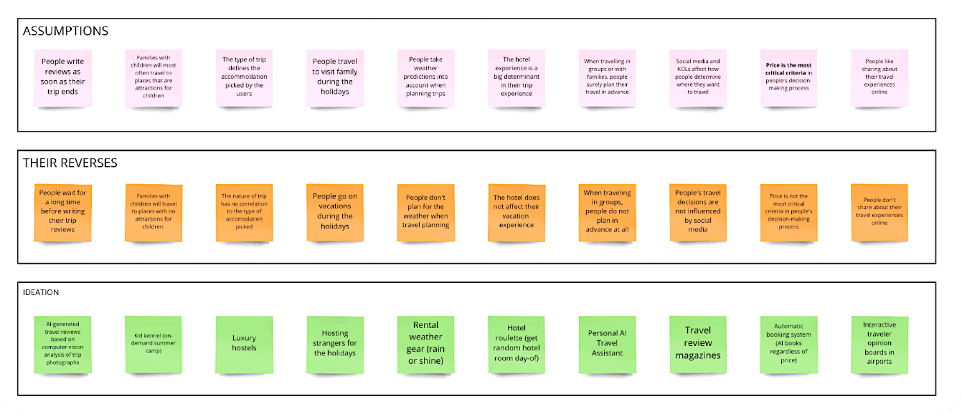 Reverse assumptions exercise