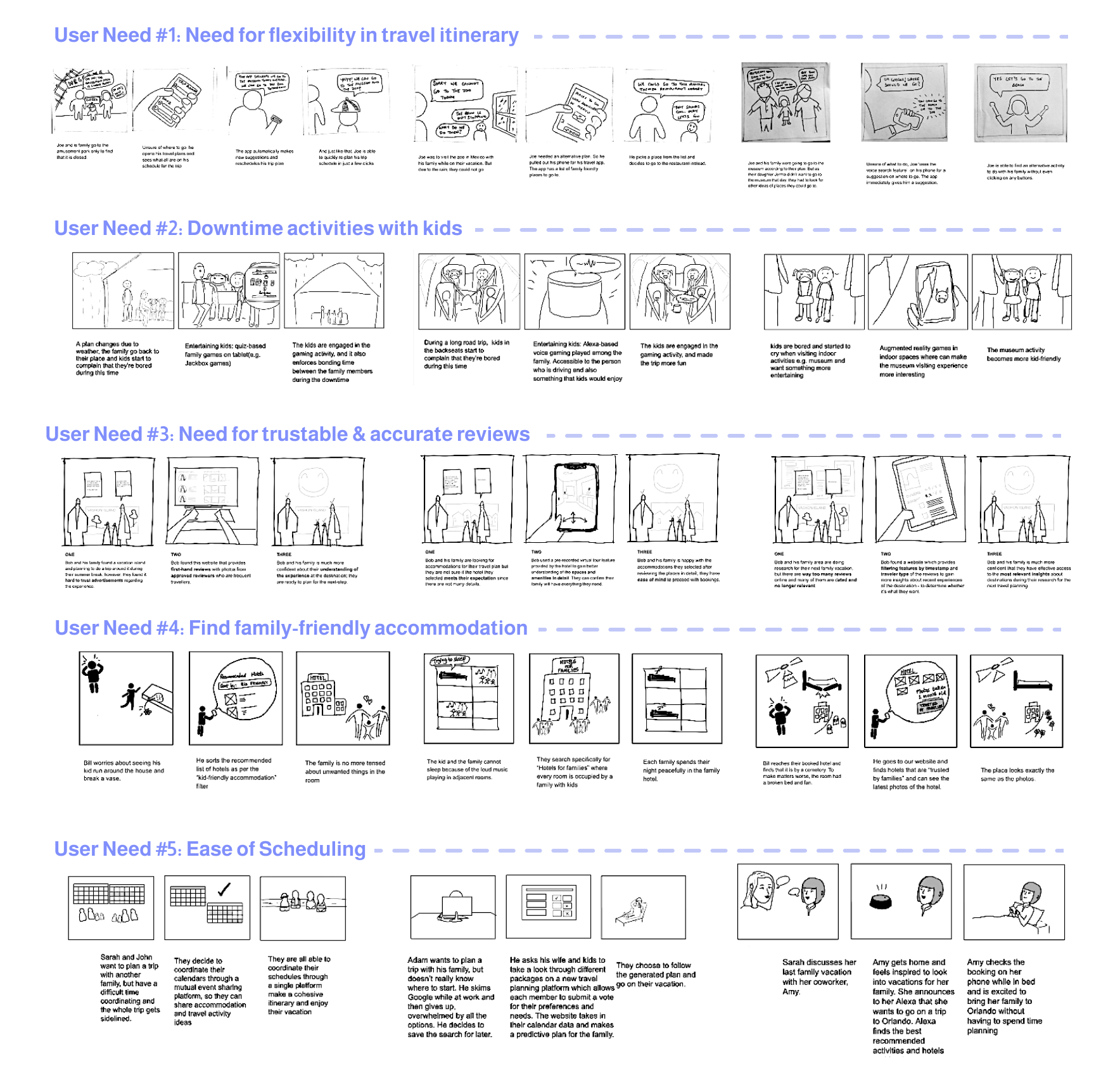User needs and storyboards