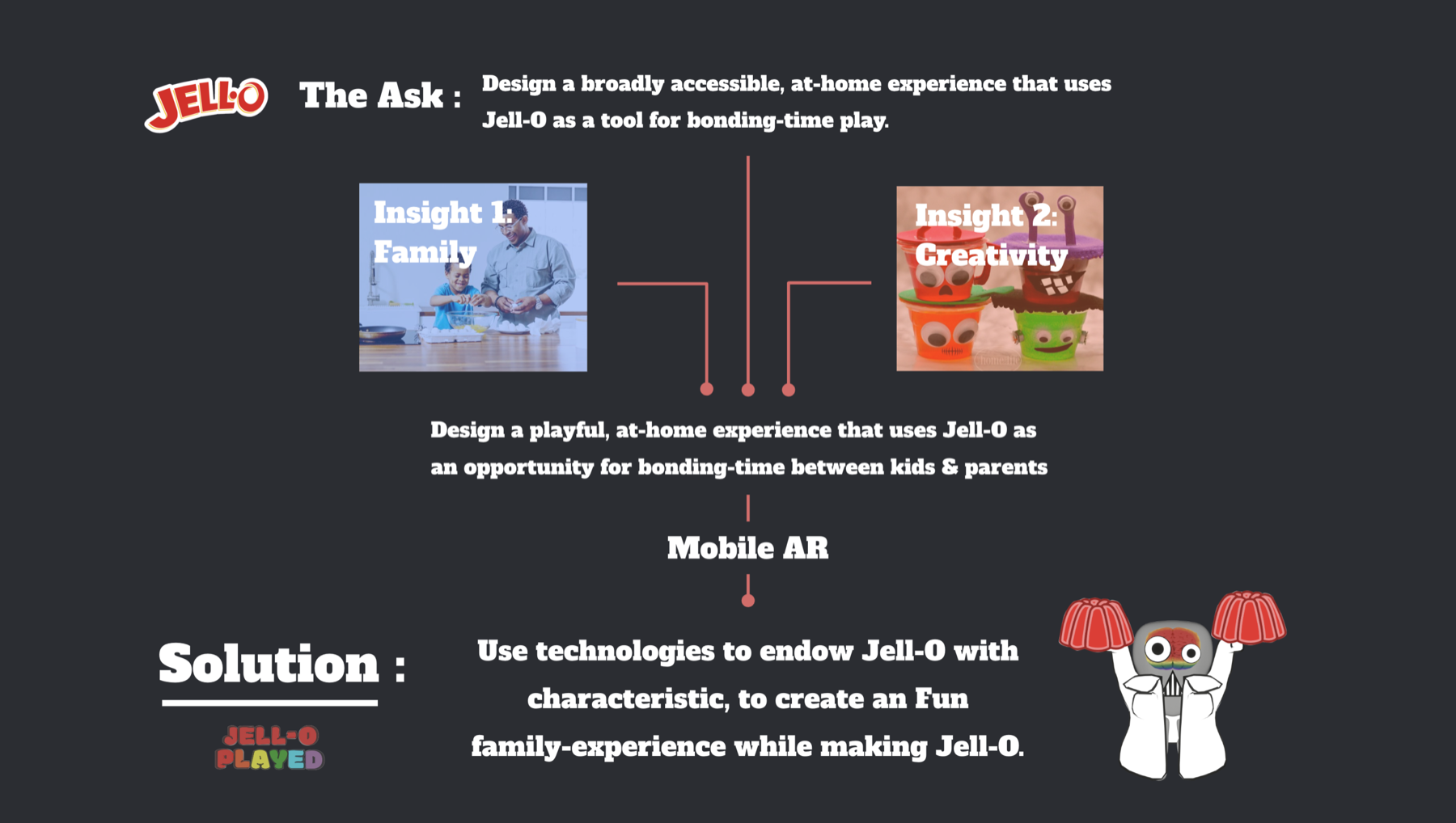 Jell-O Creature Lab project overview