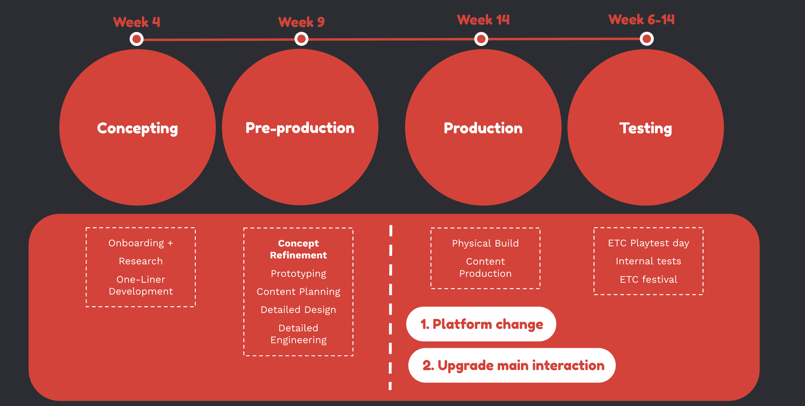 Design process for Jell-O Lab