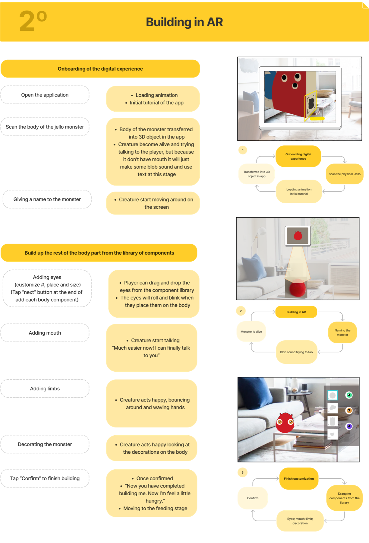 Service blueprint stage 2: the augmented reality experience