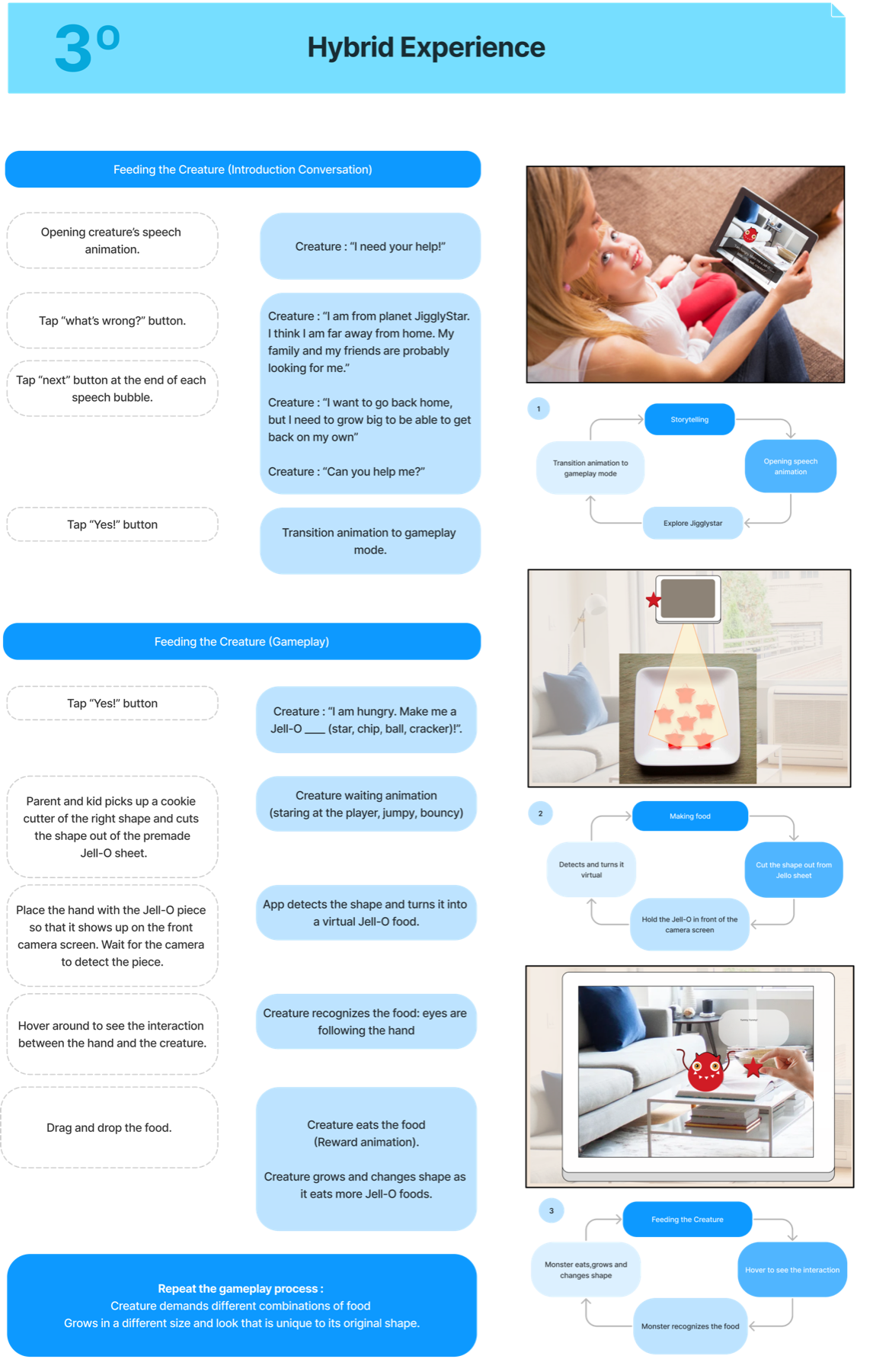 Service blueprint stage 3: the hybrid physical and digital experience