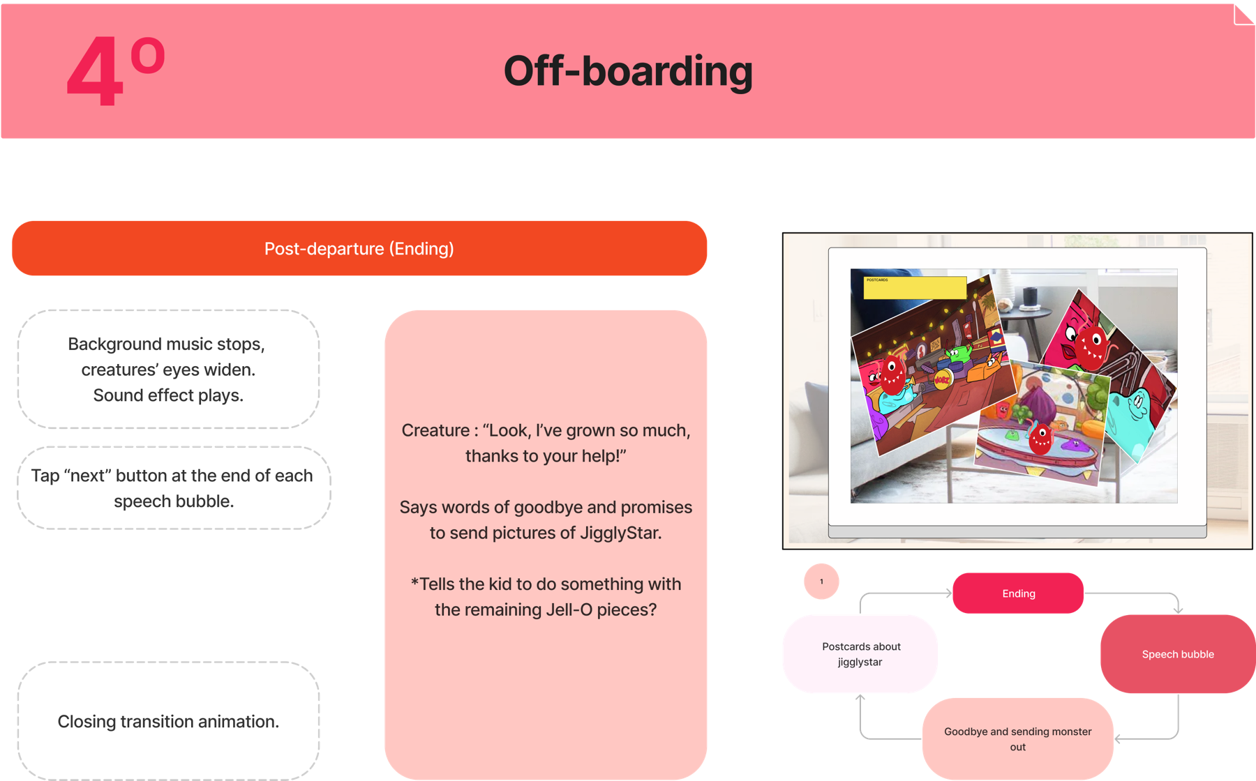 Service blueprint stage 4: the post-game experience
