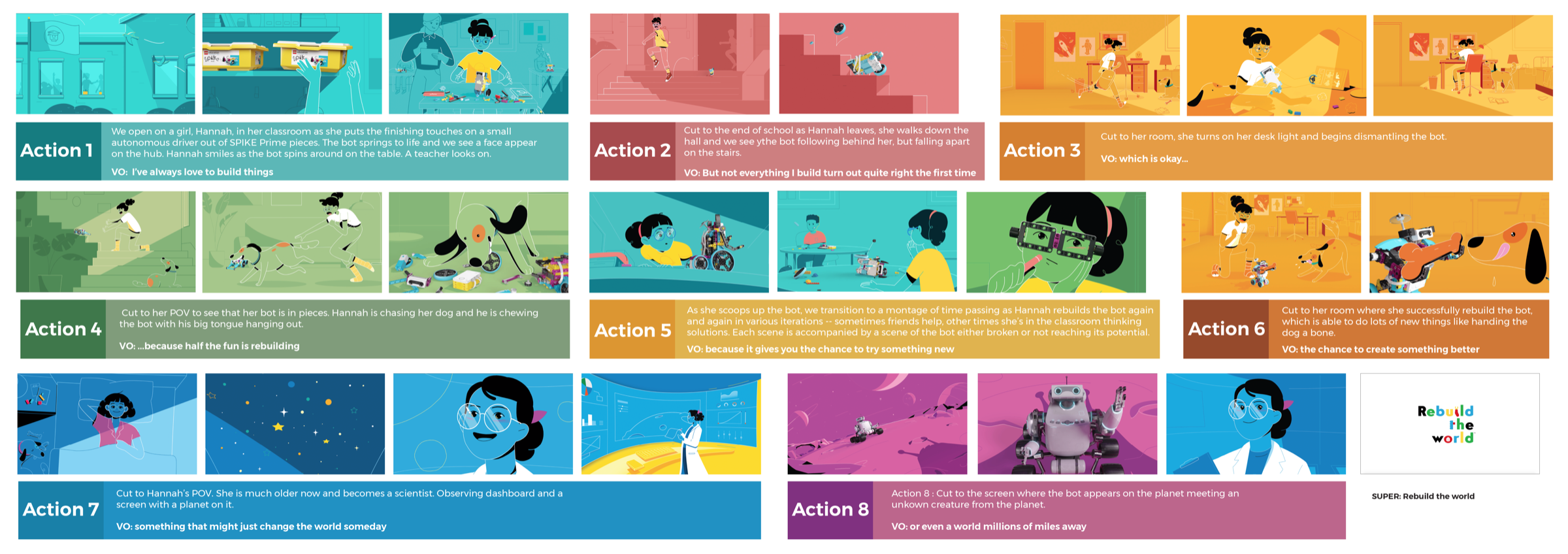 Hannah Rebuilds It — the eight-action storyboard for the manifesto film