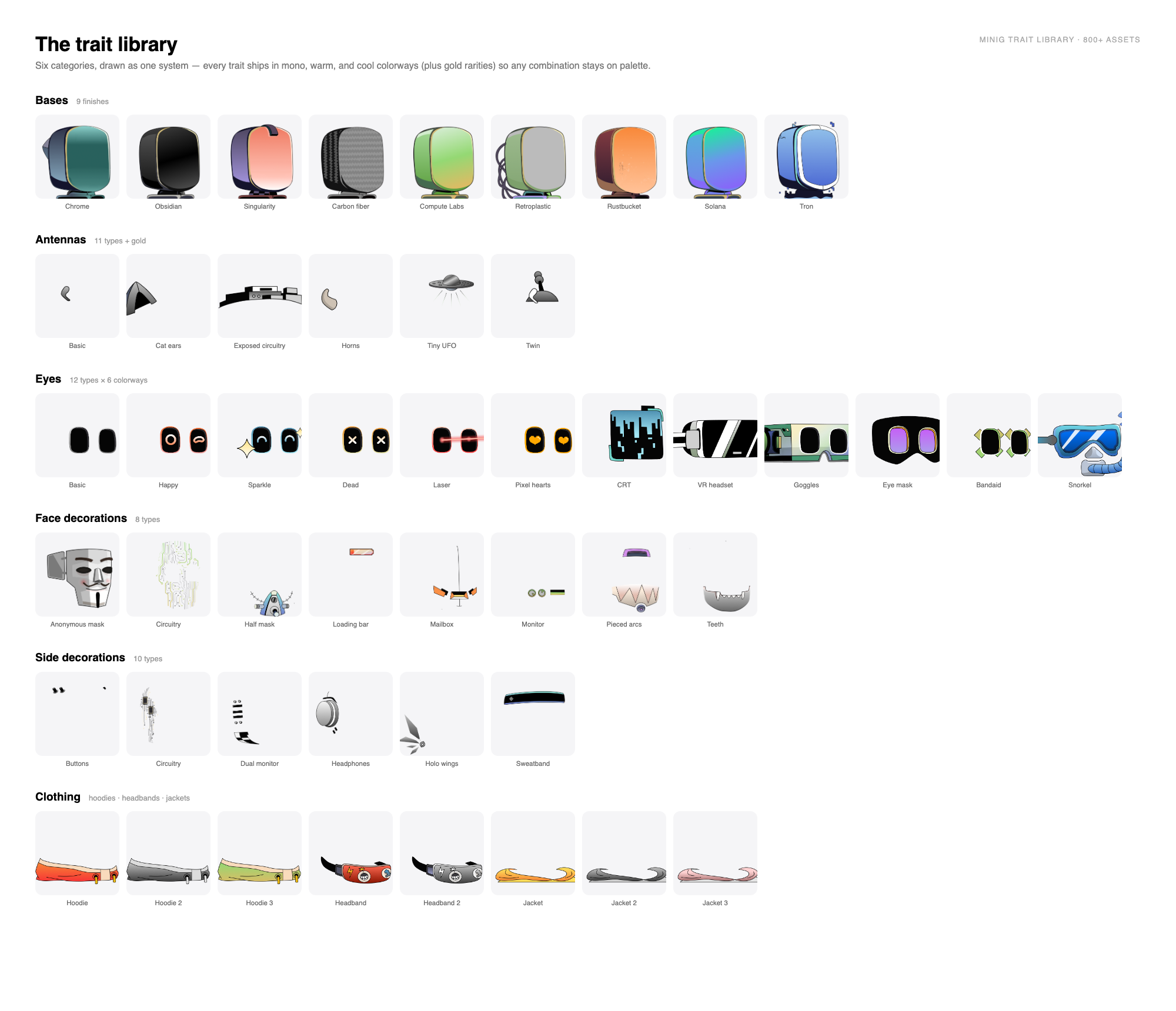 The full miniG trait library — bases, antennas, eyes, face decorations, side decorations, and clothing