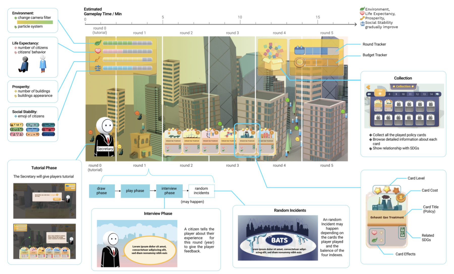 UI, 2D and 3D art direction document