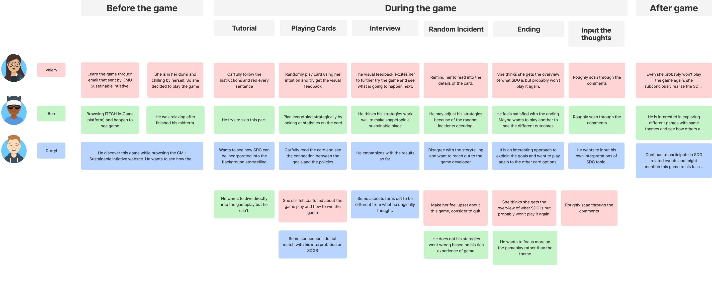 User journey map