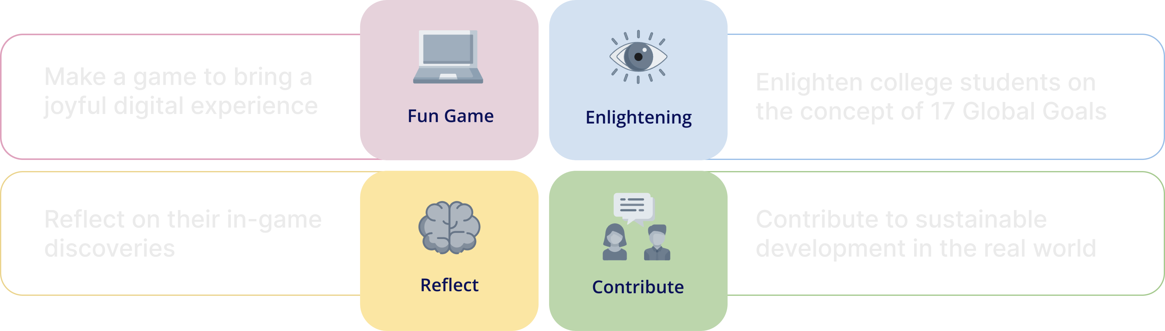 Project objectives