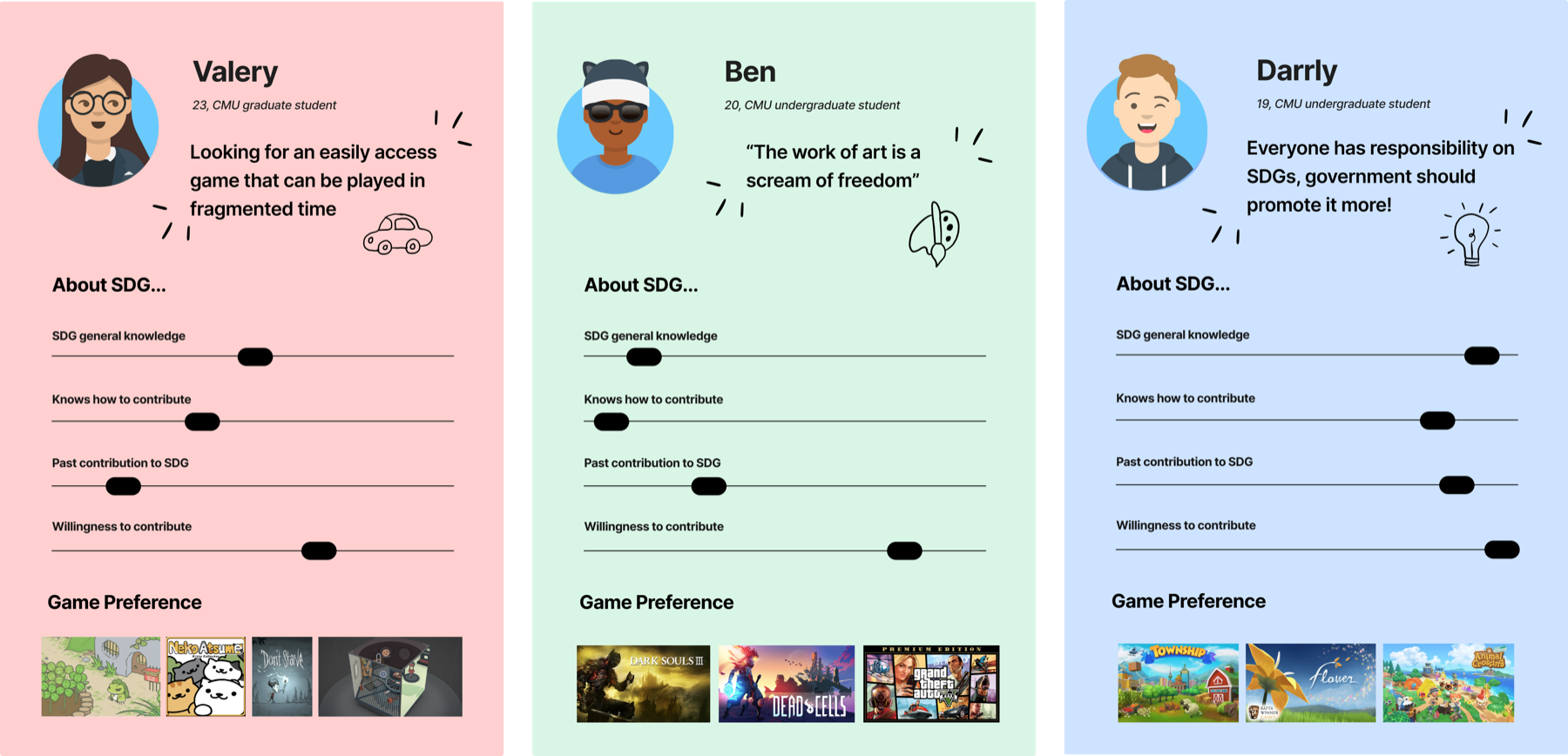 Persona from user interviews