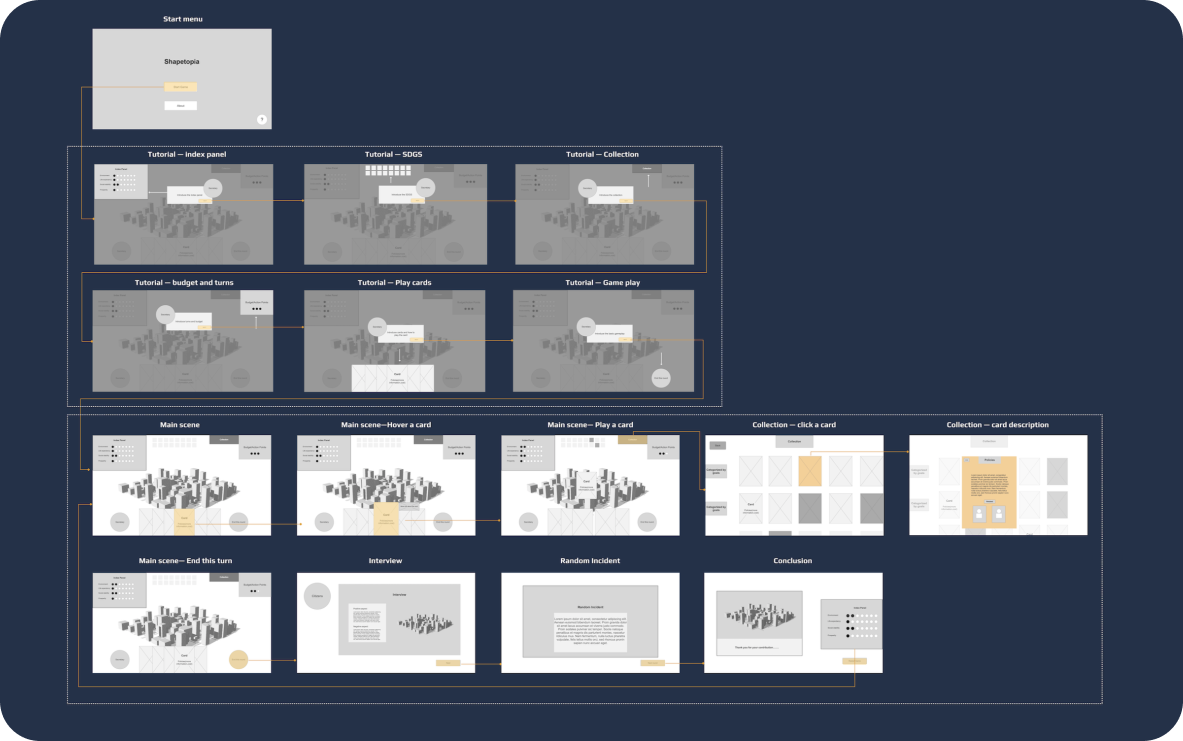 Interactive wireframe of the game flow