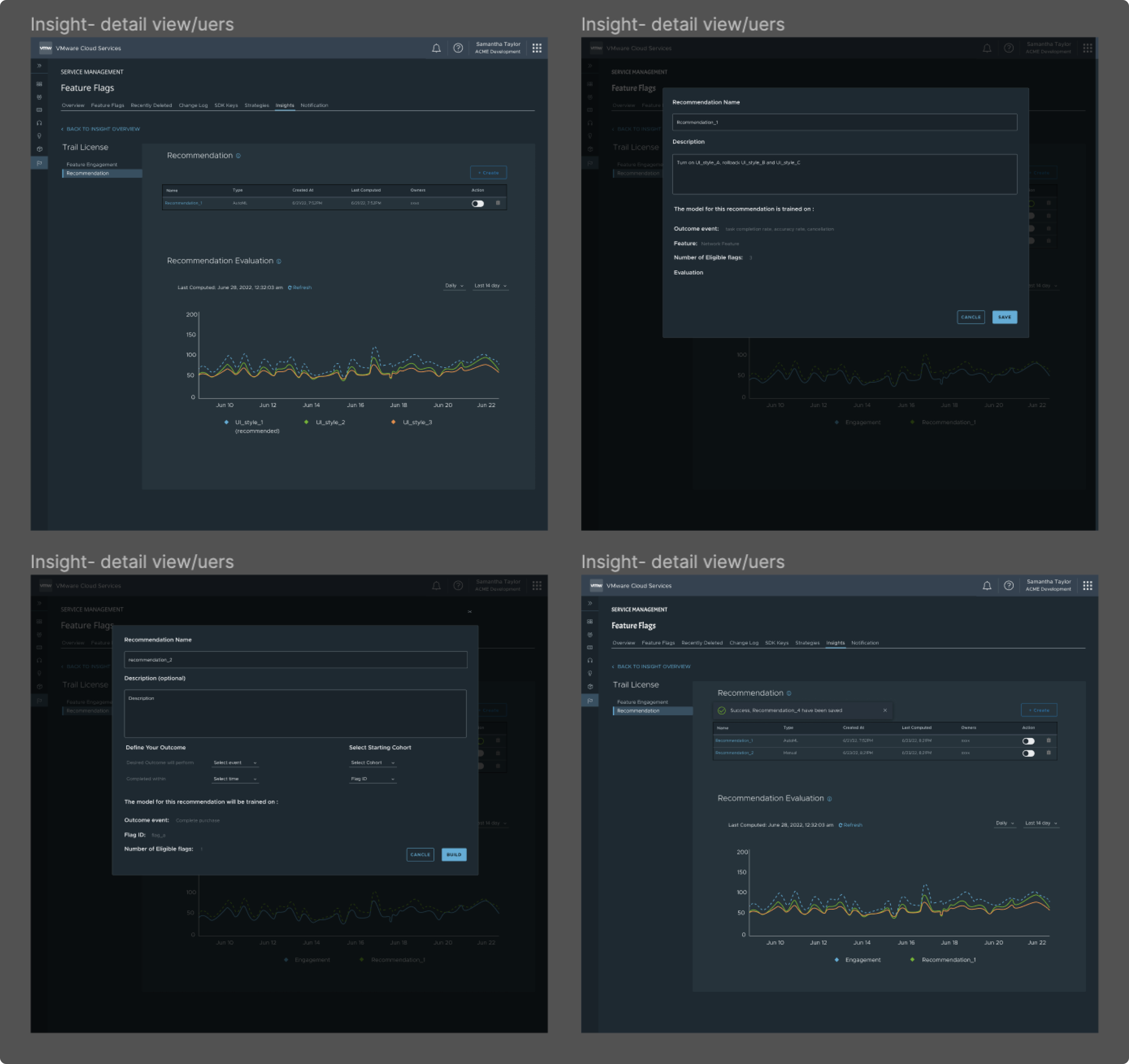 Insight detail: ML recommendation list, recommendation creation, model training setup, and evaluation chart